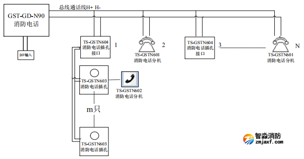 GST-GD-N90消防電話系統圖