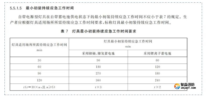 新國標《消防應急照明和疏散指示系統》GB17945-2024九大重點變化內容需注意