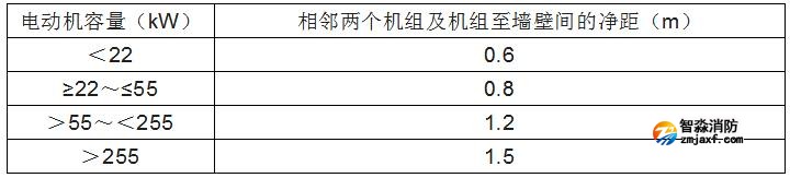 消防水泵的啟動、動力裝置及系統(tǒng)組件