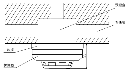 JTY-GM-GSTN9811(Ex)/T防爆點型光電感煙火災探測器安裝示意圖