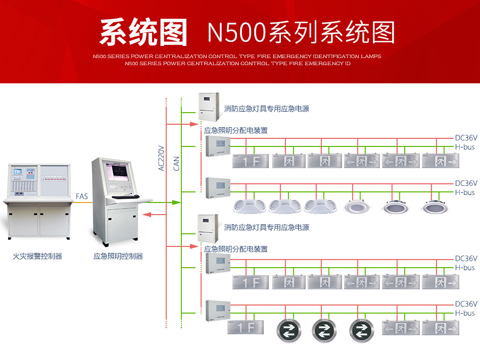 N500系列應急疏散指示燈系統圖