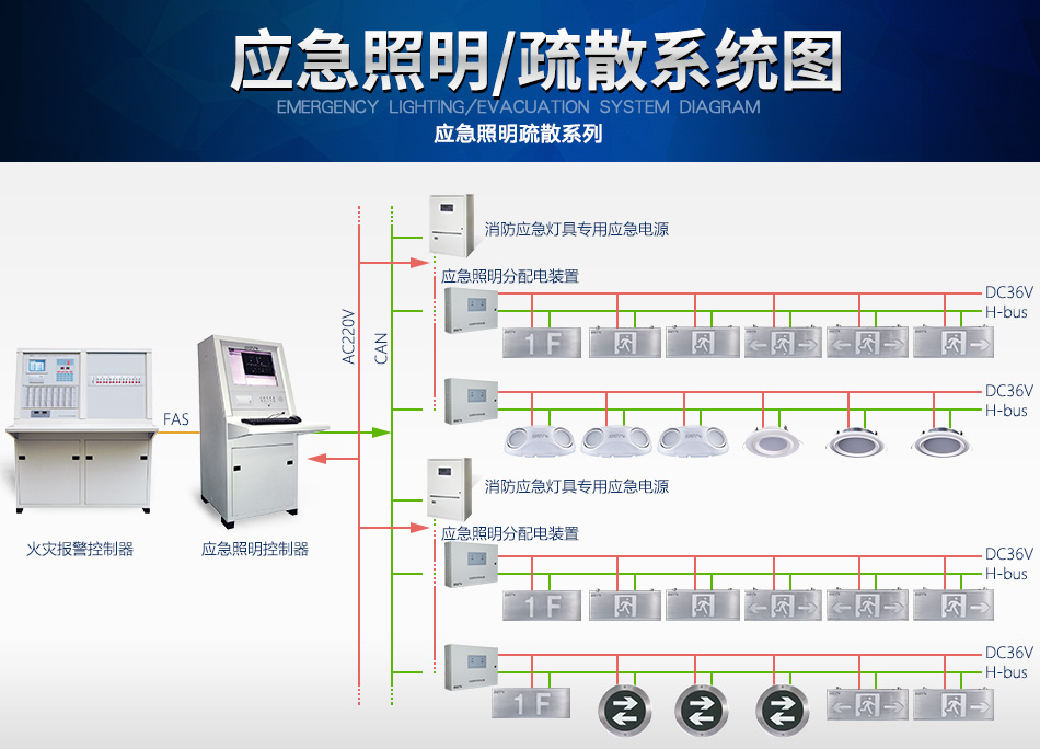 海灣N600系列應急照明設備系統(tǒng)圖