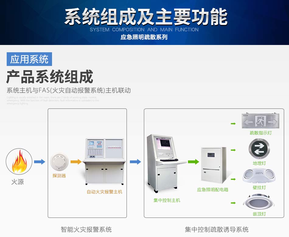 海灣N600系列應急照明設備系統(tǒng)組成