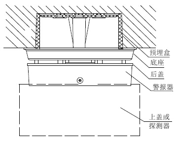 GSTI-9402火災聲警報器