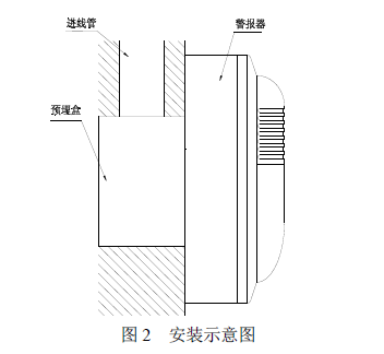 GST-HX-200B火災聲光警報器