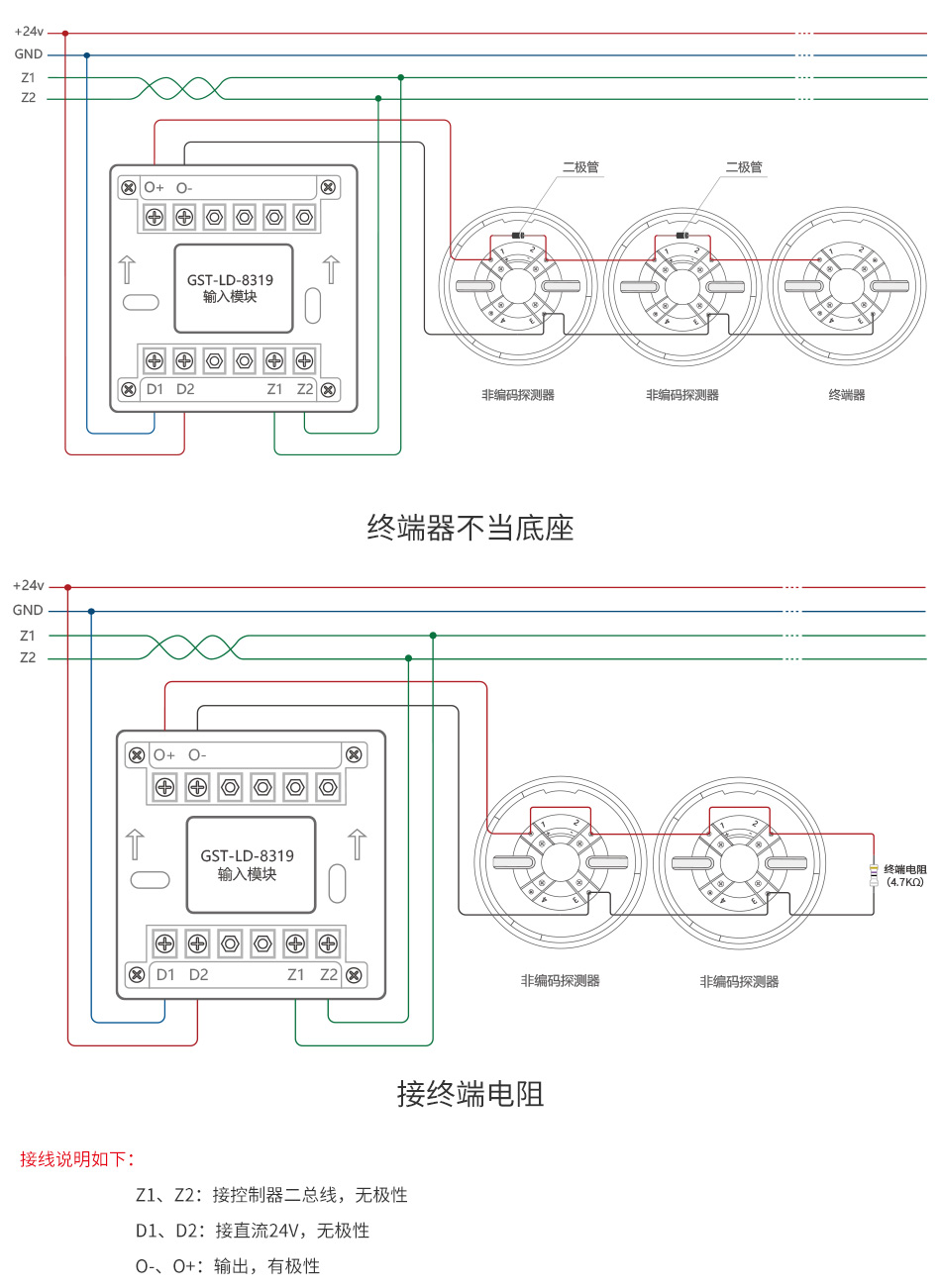 GST-LD-8319輸入模塊產品應用場所