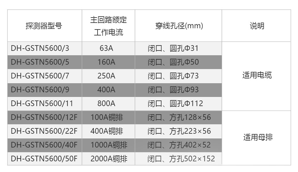 DH-GSTN5600/12F剩余電流傳感器