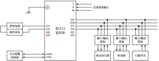 GST-FH-N8001防火門監控器系統接線圖