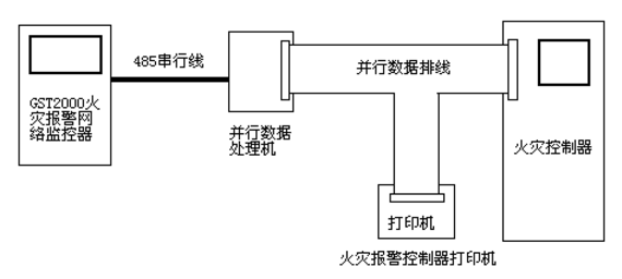 JK-TX-GST040/016并行數據處理機系統組成