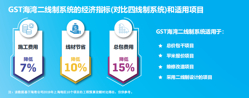 JB-QB-GST1500H火災報警控制器（聯動型） 高能消防主機適用項目