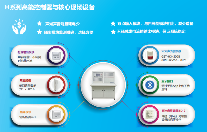 JB-QT-GST5000H特點優勢